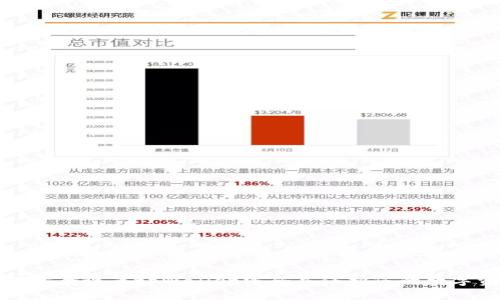 如何安全设置tpWallet密码并保护您的数字资产