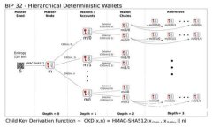 tpWallet导入私钥时是否需要